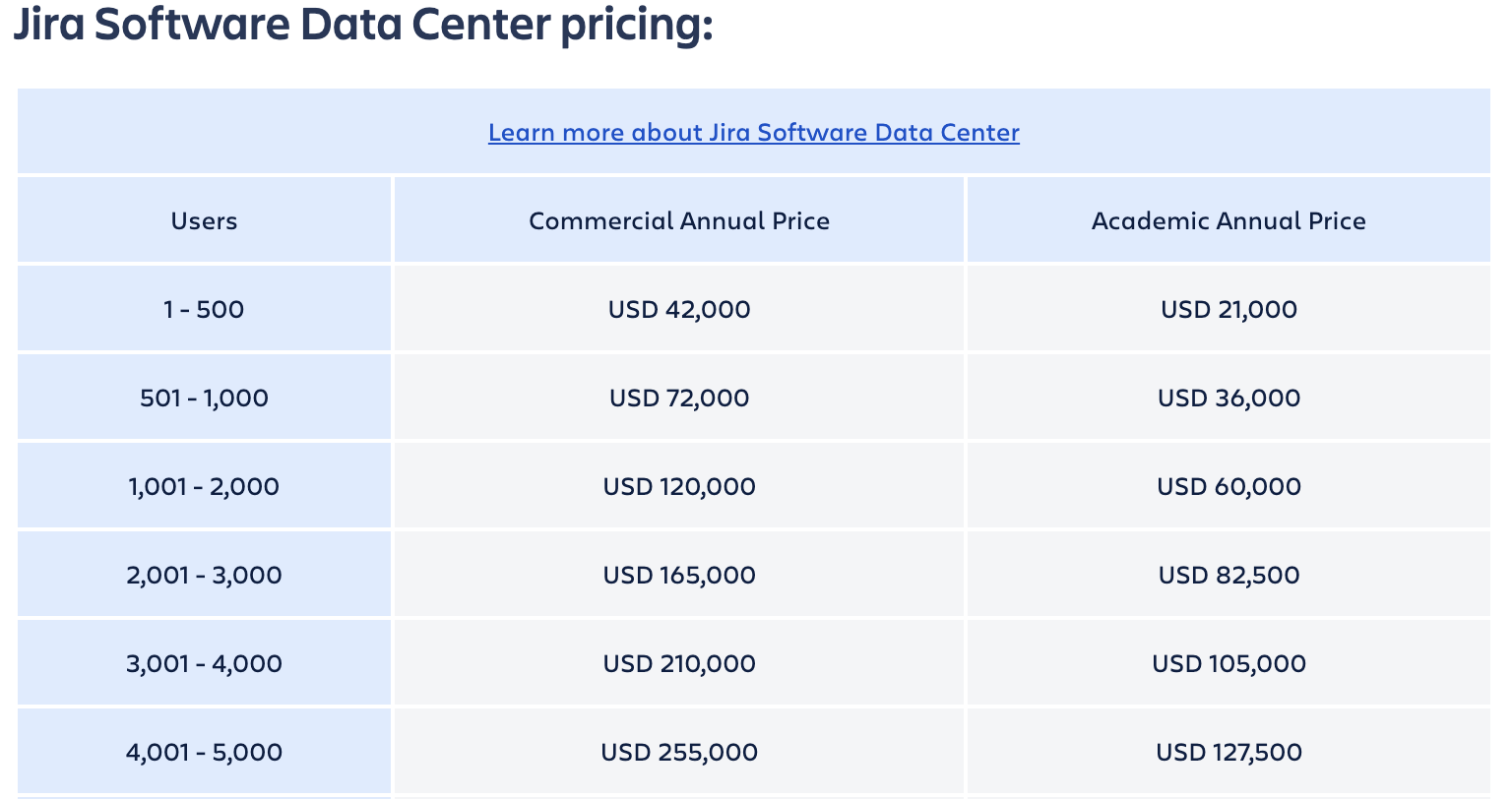 Jira data center pricing