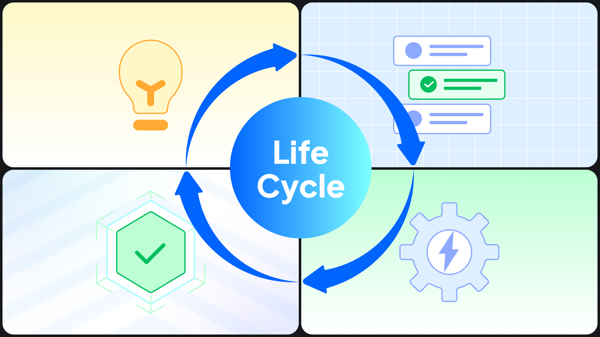 Solution-The 4 phases of the project lifecycle
