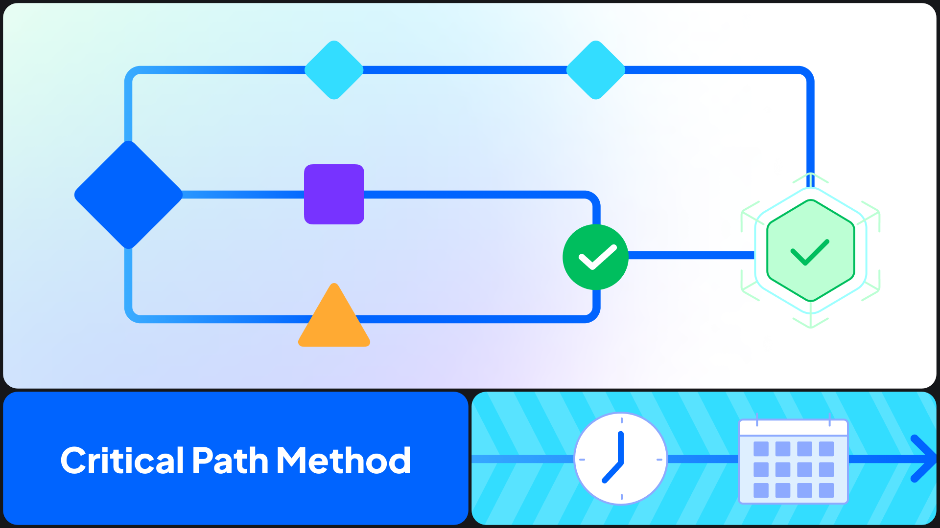 What is Critical Path Method in Project Management?