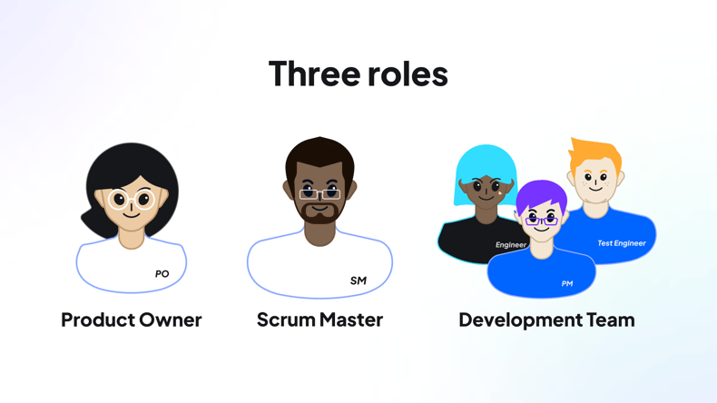 Three roles
