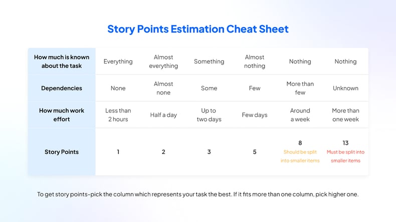 story points estimation cheat sheet